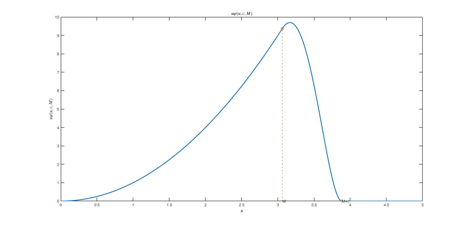 Click here for the graphical output of this example (link to Ro.S.A. website).